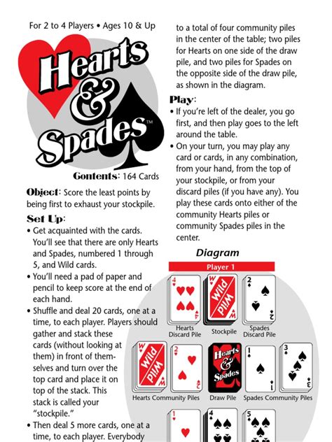 Official Spades Rules .